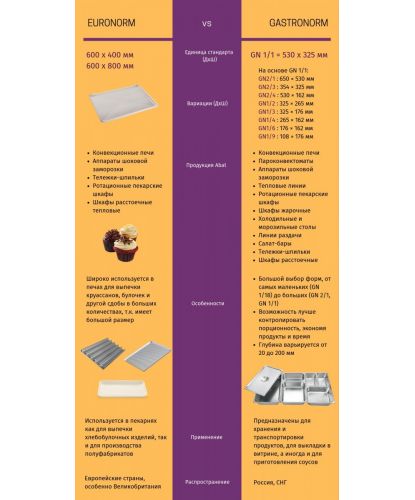 Конвекционная печь КПП-4П с пароувлажнением (10)